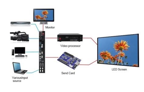 Videotron tv setup